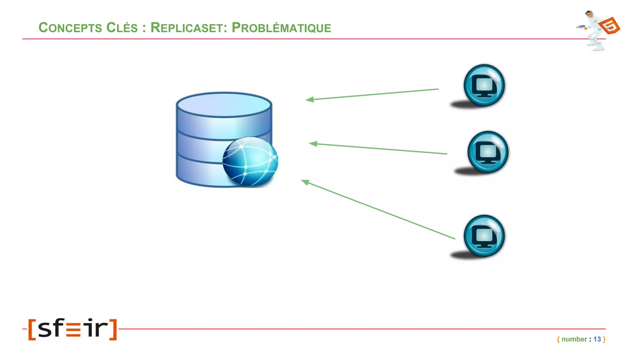 CONCEPTS CLÉS : REPLICASET: PROBLÉMATIQUE
{ number : 13 }
 