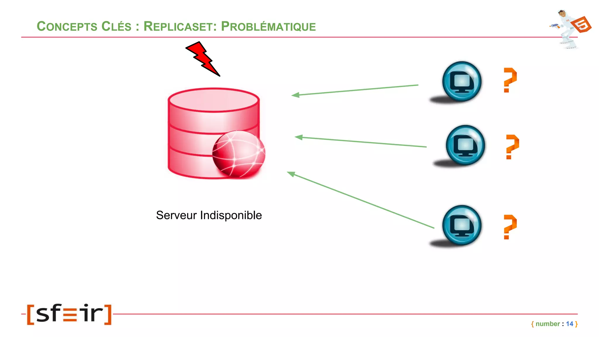 CONCEPTS CLÉS : REPLICASET: PROBLÉMATIQUE
{ number : 14 }
Serveur Indisponible
 