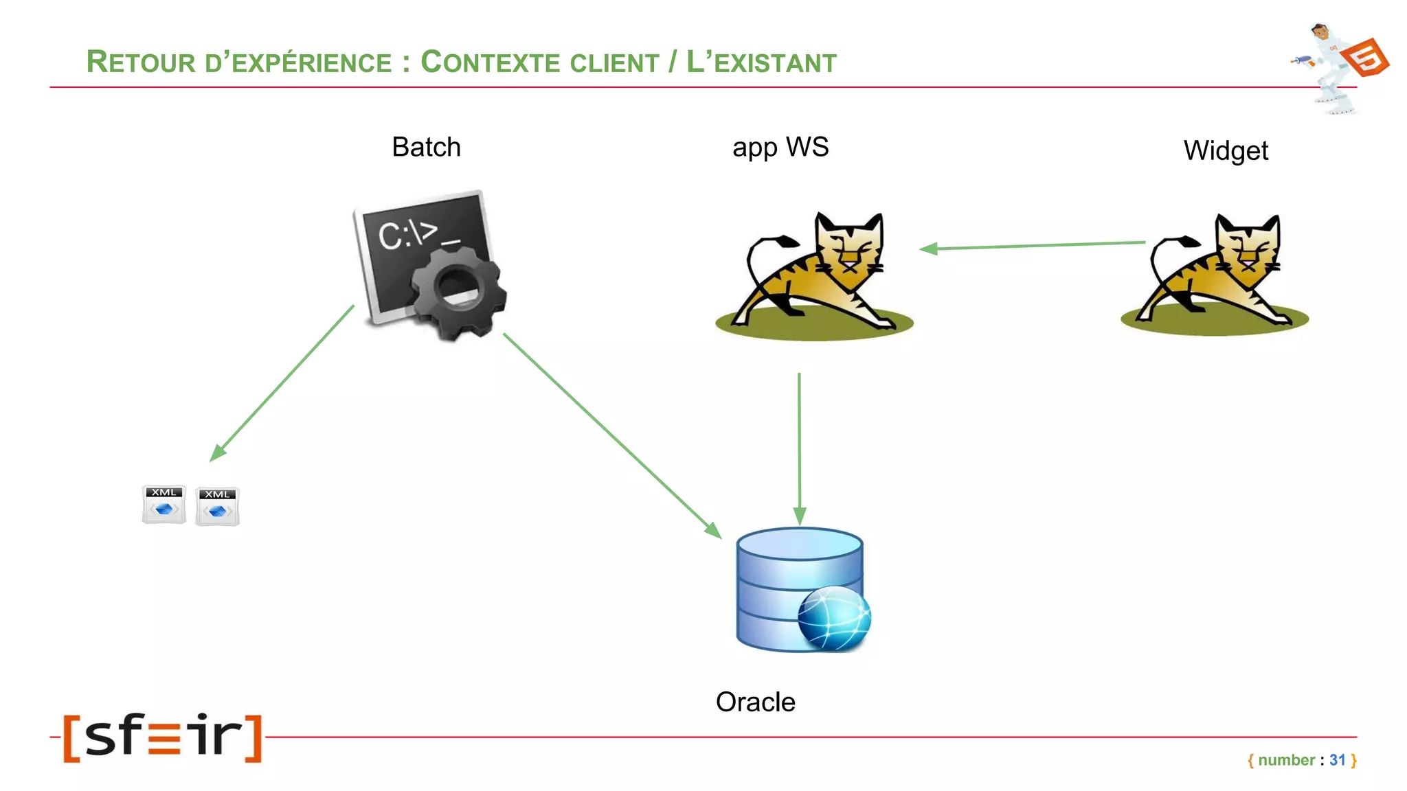 RETOUR D’EXPÉRIENCE : CONTEXTE CLIENT / L’EXISTANT
{ number : 31 }
app WS Widget
Oracle
Batch
 