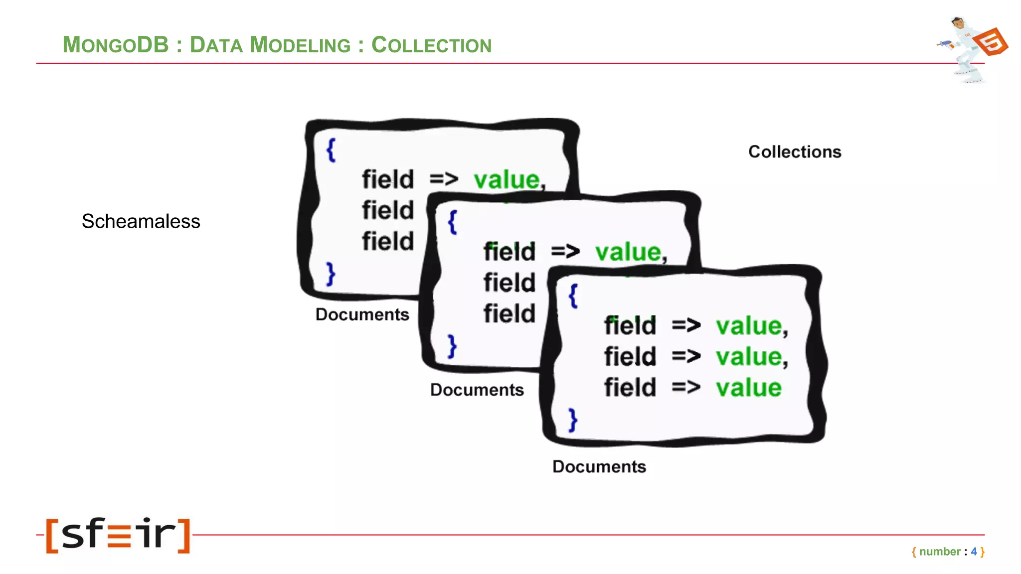 MONGODB : DATA MODELING : COLLECTION
Scheamaless
{ number : 4 }
 