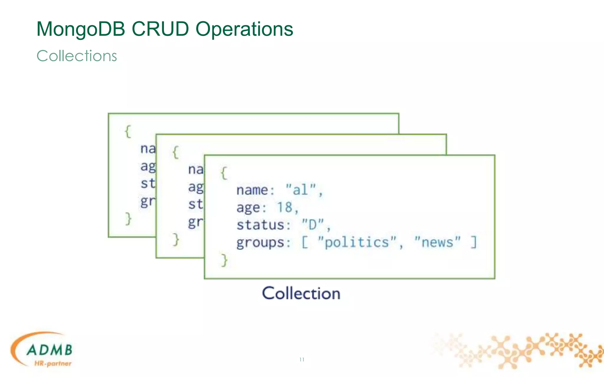 MongoDB CRUD Operations
11
Collections
 