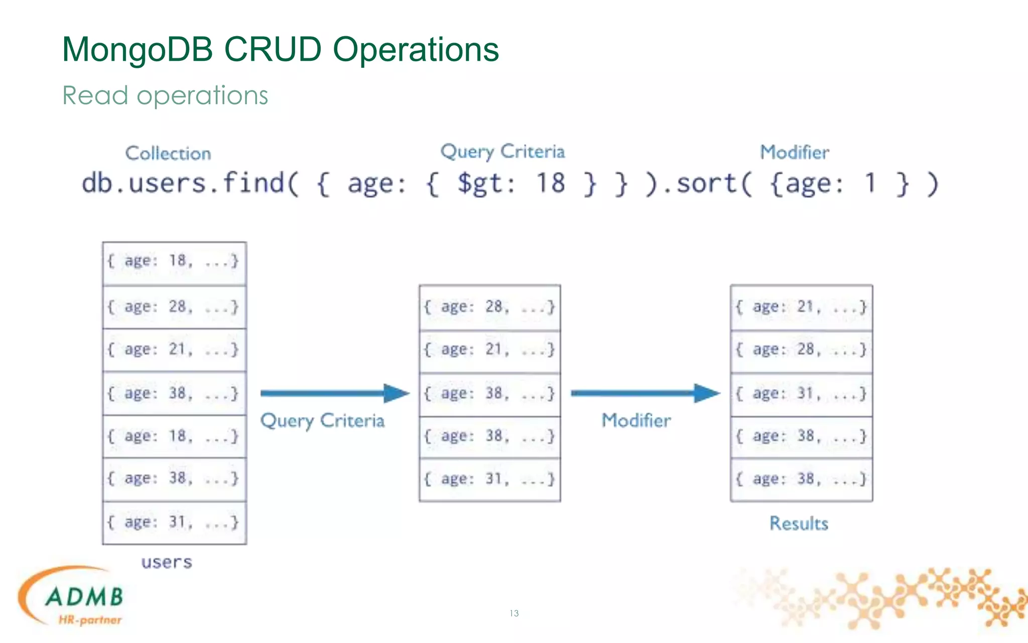 MongoDB CRUD Operations
13
Read operations
 
