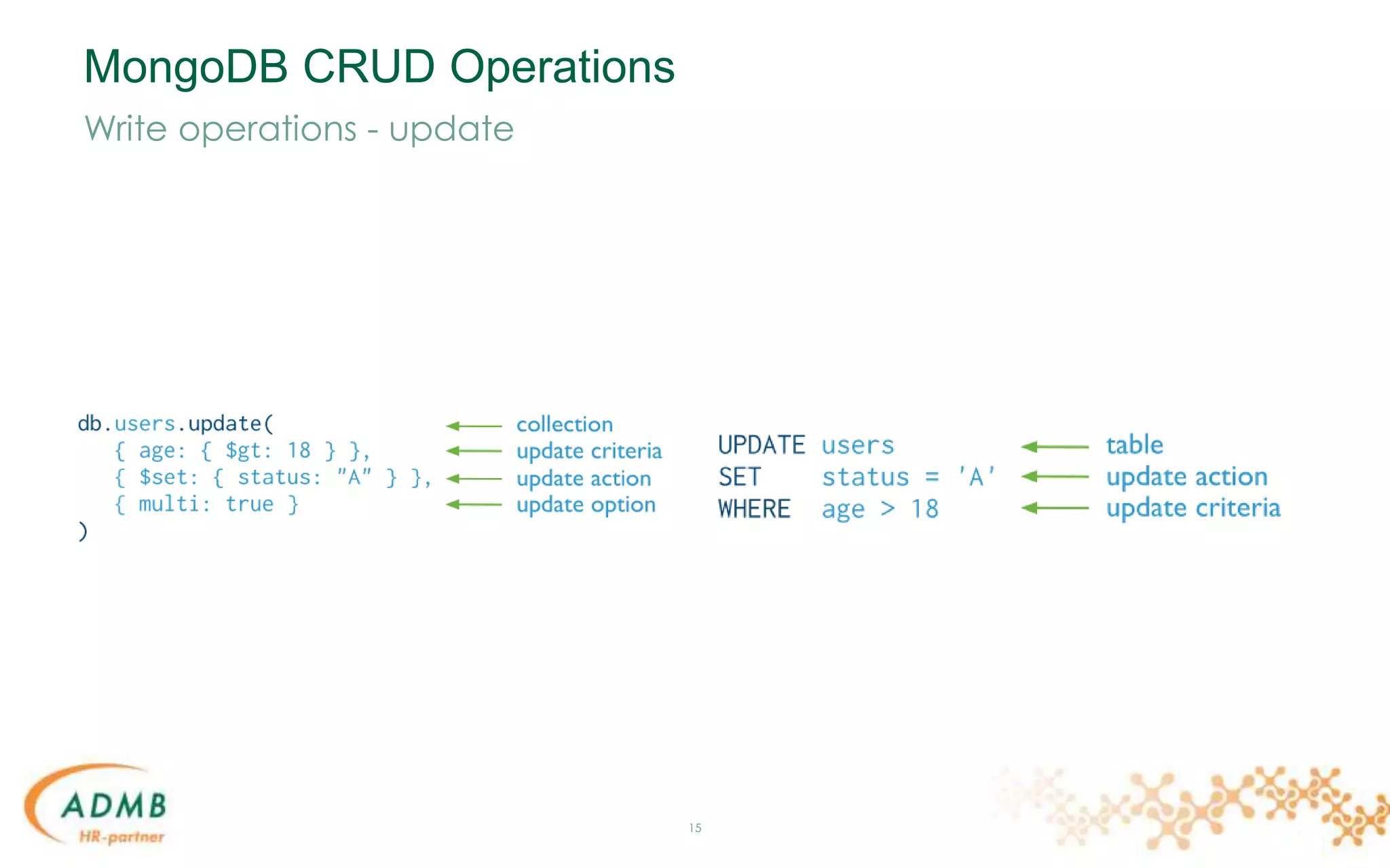 MongoDB CRUD Operations
15
Write operations - update
 