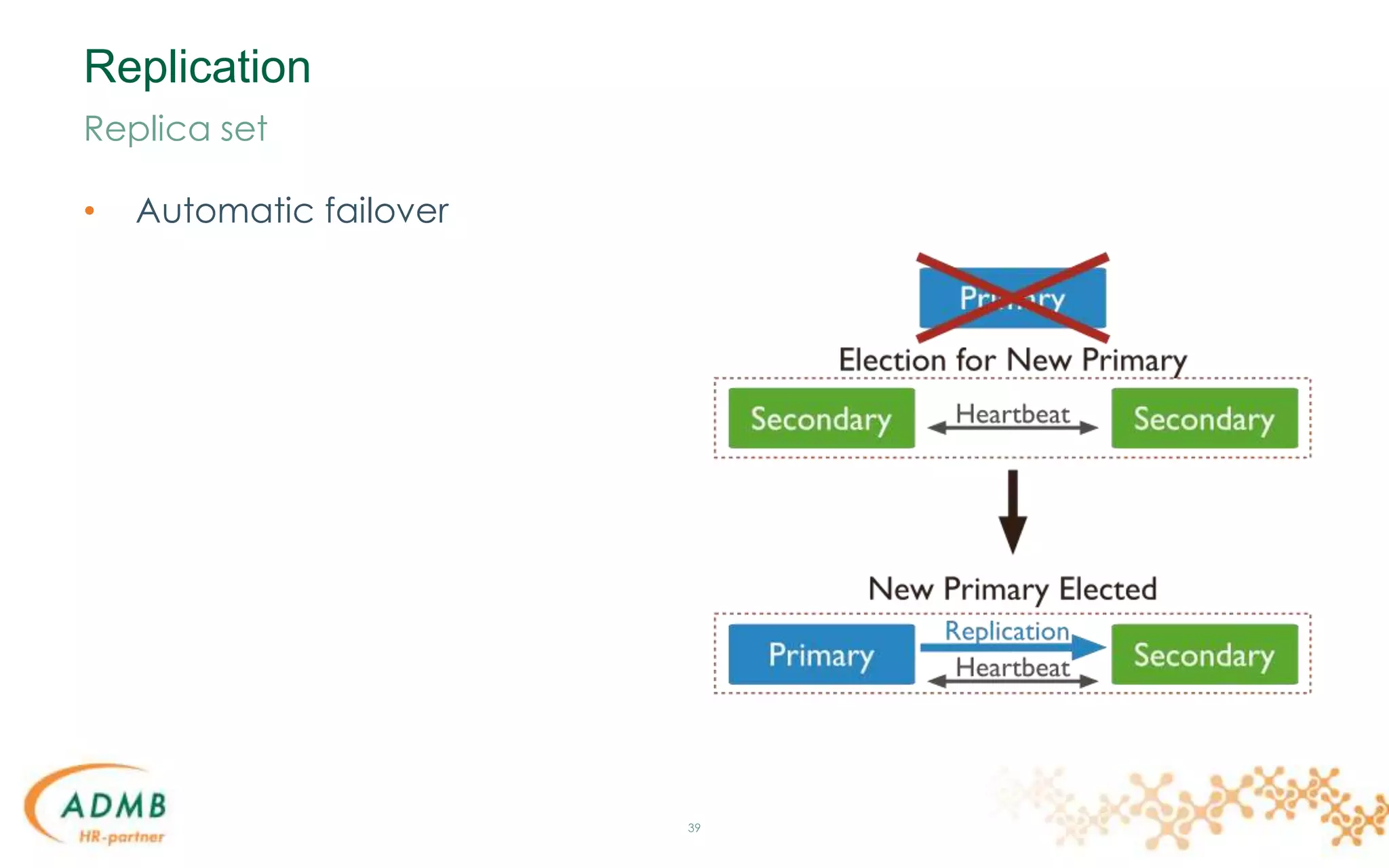 Replication
39
Replica set
• Automatic failover
 