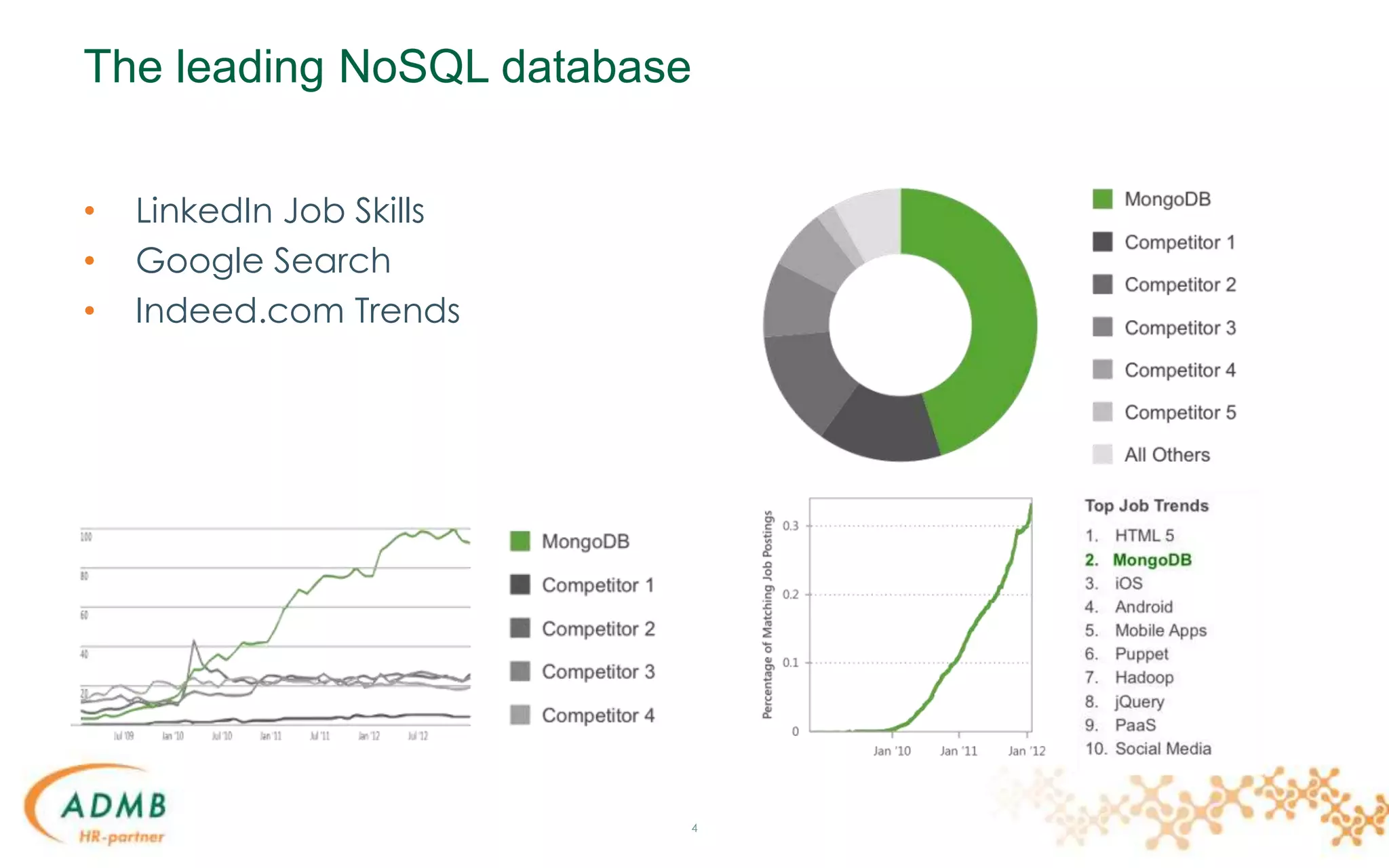 The leading NoSQL database
4
• LinkedIn Job Skills
• Google Search
• Indeed.com Trends
 