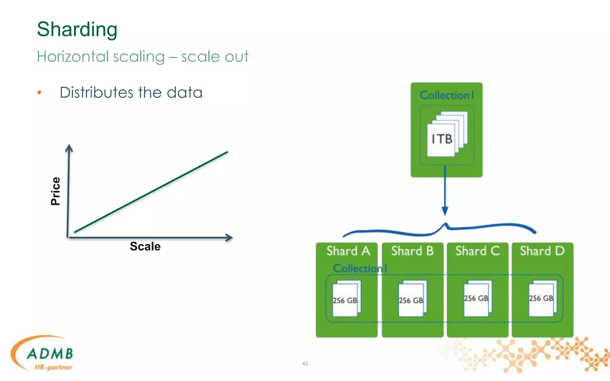 Sharding
• Distributes the data
43
Horizontal scaling – scale outPrice
Scale
 