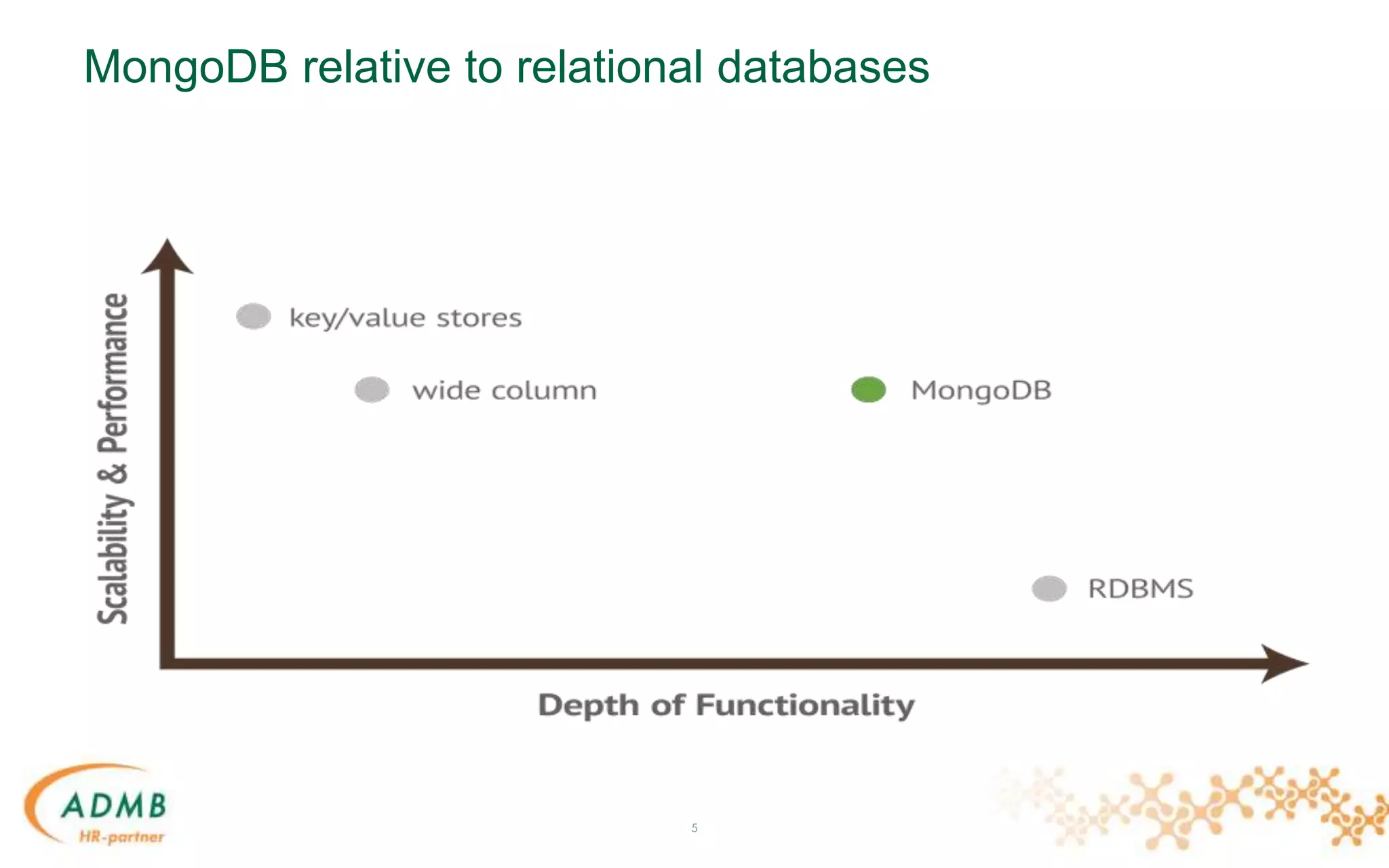 MongoDB relative to relational databases
5
 