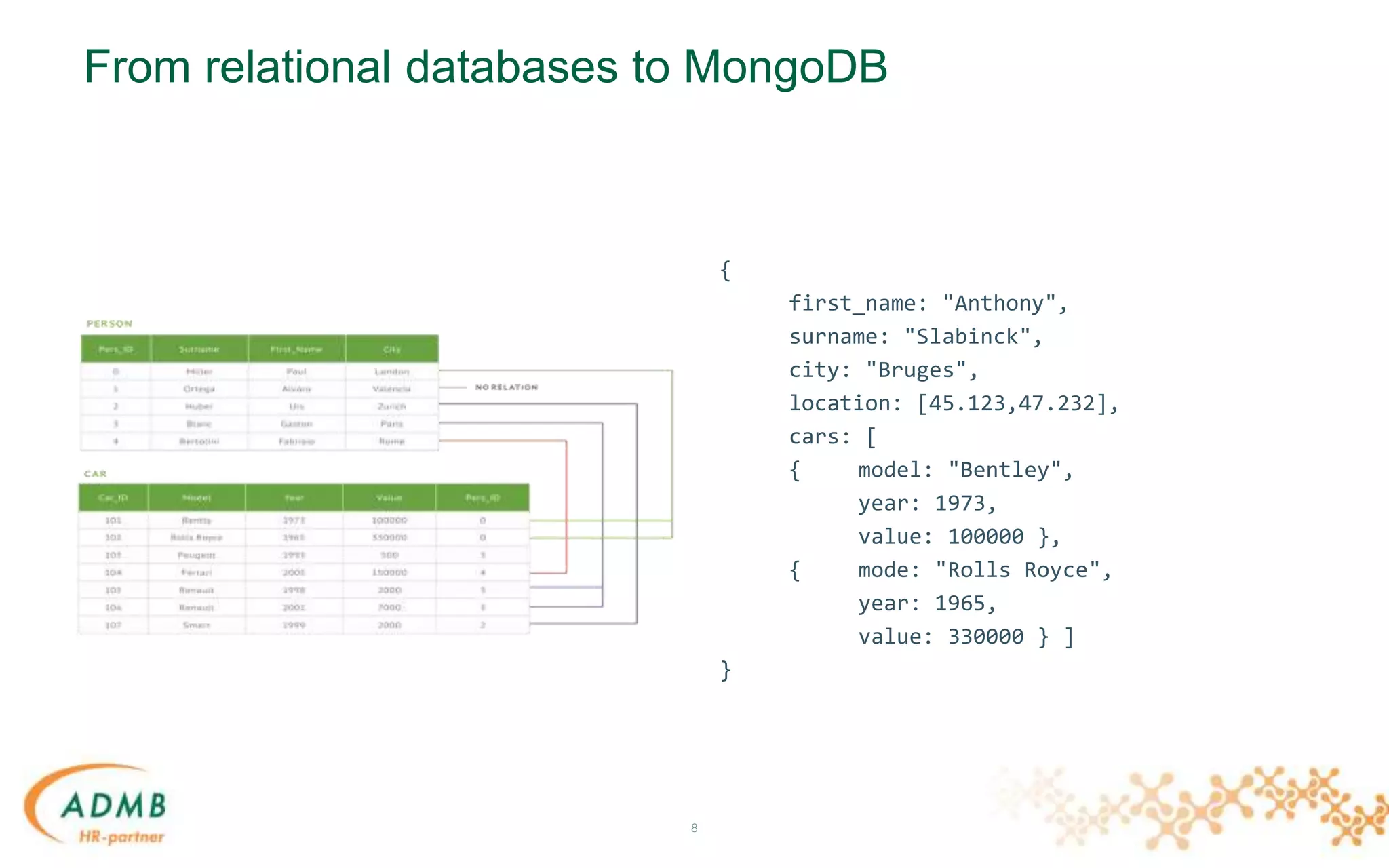 From relational databases to MongoDB
8
{
first_name: "Anthony",
surname: "Slabinck",
city: "Bruges",
location: [45.123,47.232],
cars: [
{ model: "Bentley",
year: 1973,
value: 100000 },
{ mode: "Rolls Royce",
year: 1965,
value: 330000 } ]
}
 