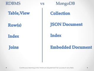 RDBMS vs MongoDB
Continuous learning is the minimum requirement for success in any field.
 