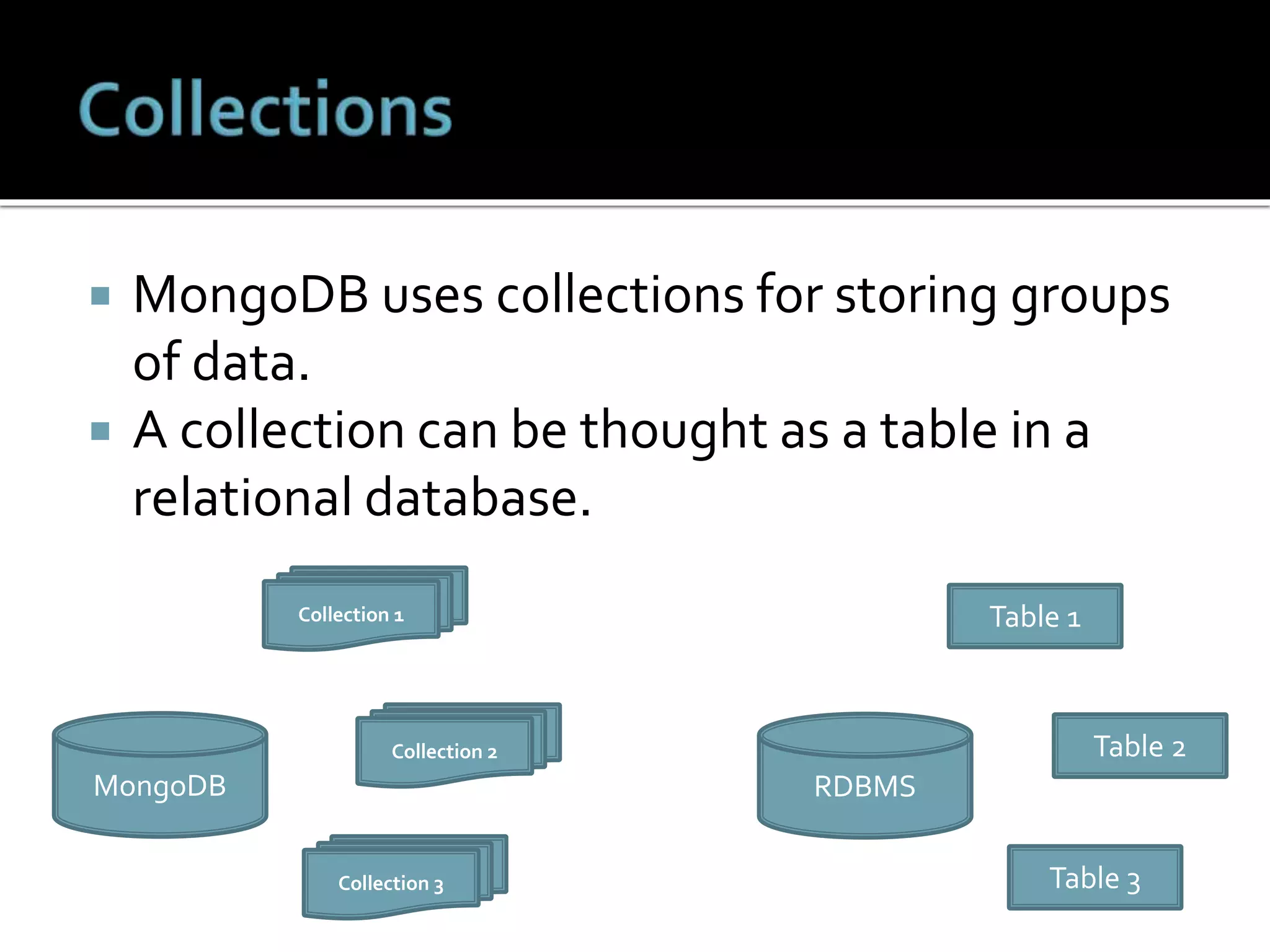  MongoDB uses collections for storing groups
of data.
 A collection can be thought as a table in a
relational database.
MongoDB
Collection 2
Collection 3
Collection 1
RDBMS
Table 1
Table 2
Table 3
 
