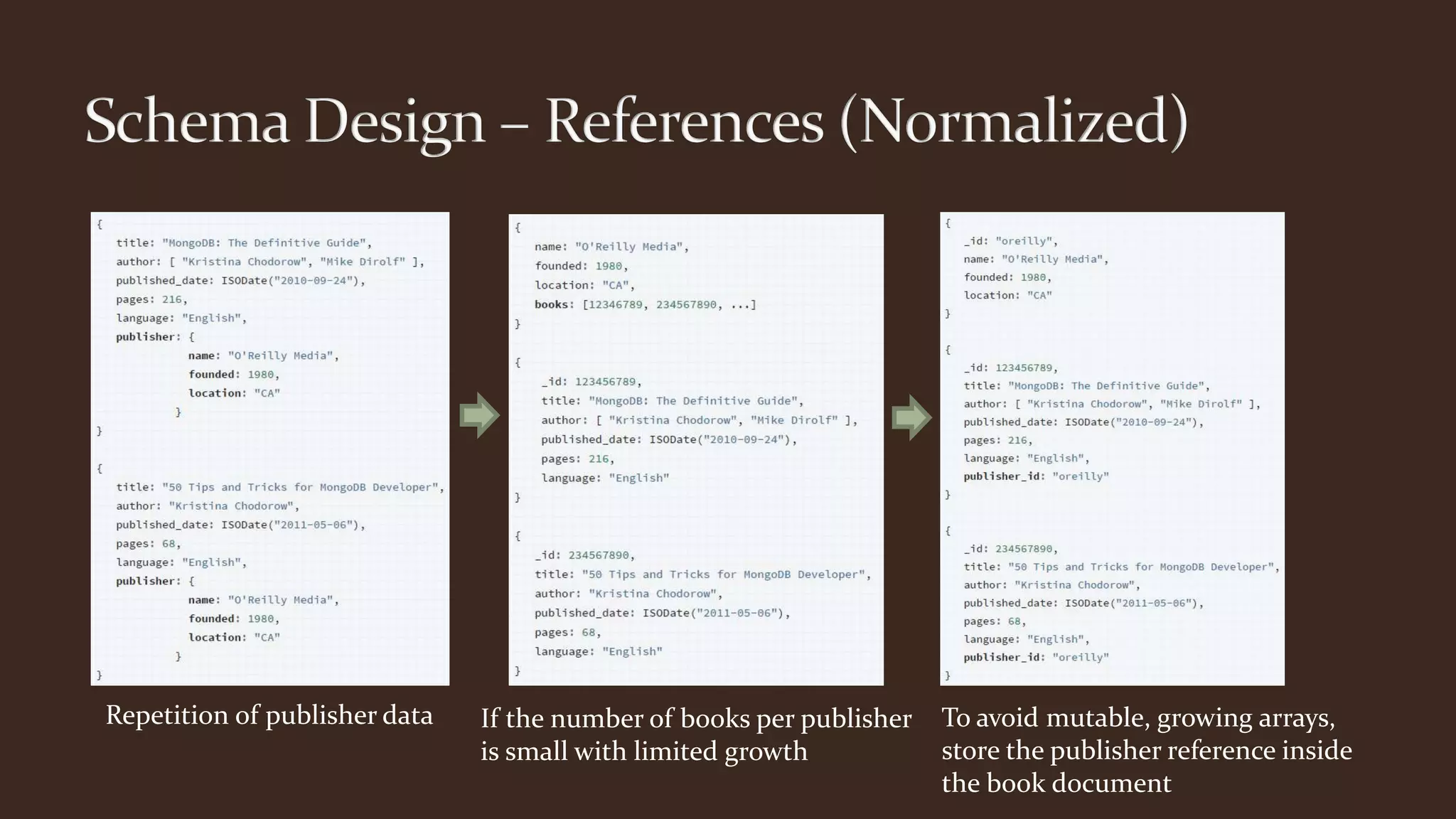 Repetition of publisher data If the number of books per publisher
is small with limited growth
To avoid mutable, growing arrays,
store the publisher reference inside
the book document
 