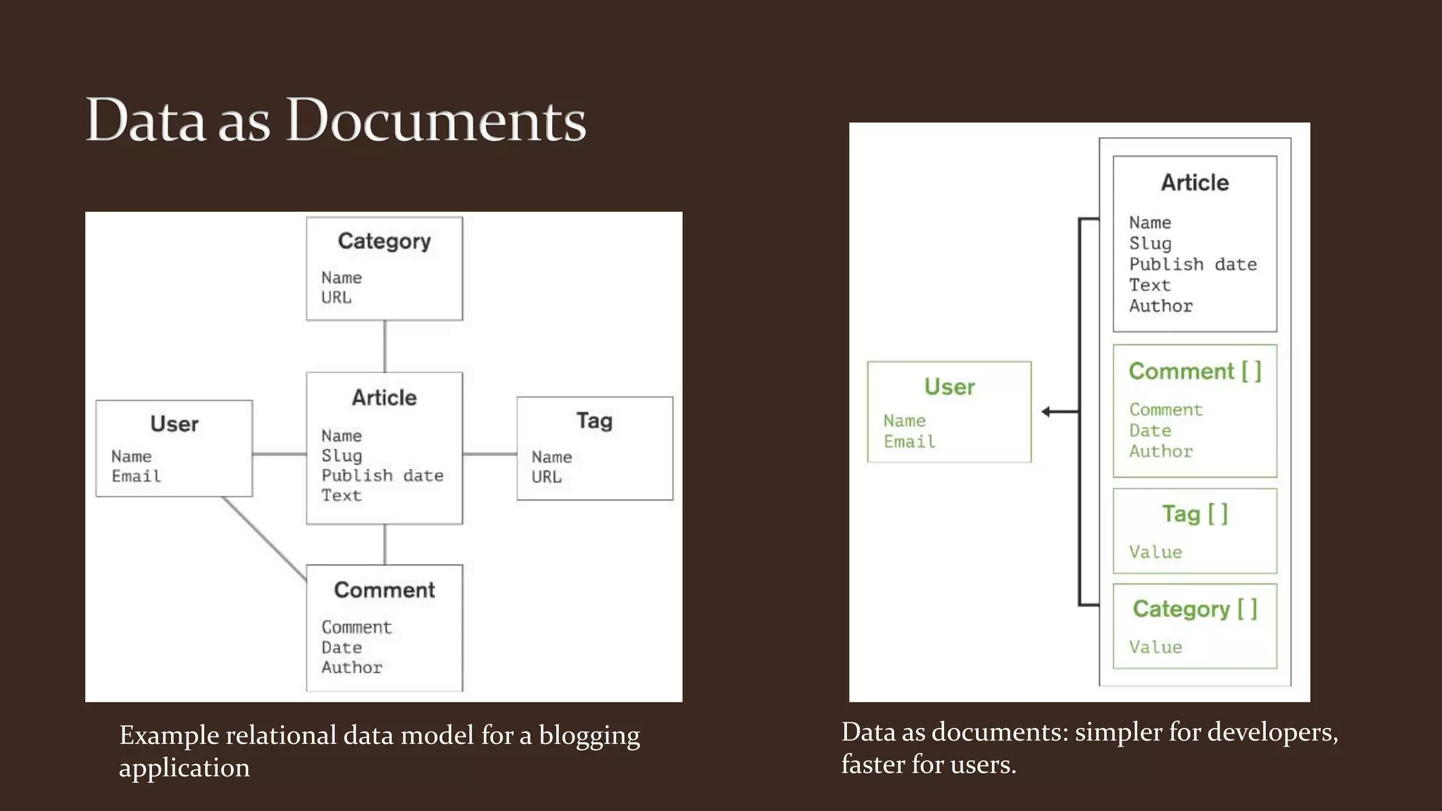 Example relational data model for a blogging
application
Data as documents: simpler for developers,
faster for users.
 