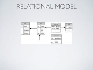 RELATIONAL MODEL
 