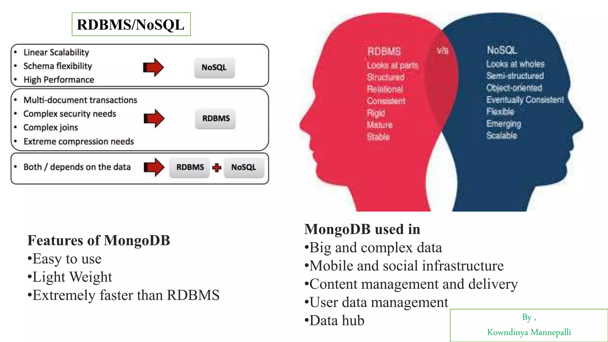 By ,
Kowndinya Mannepalli
Features of MongoDB
•Easy to use
•Light Weight
•Extremely faster than RDBMS
MongoDB used in
•Big and complex data
•Mobile and social infrastructure
•Content management and delivery
•User data management
•Data hub
RDBMS/NoSQL
 