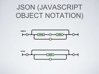 JSON (JAVASCRIPT
OBJECT NOTATION)
 