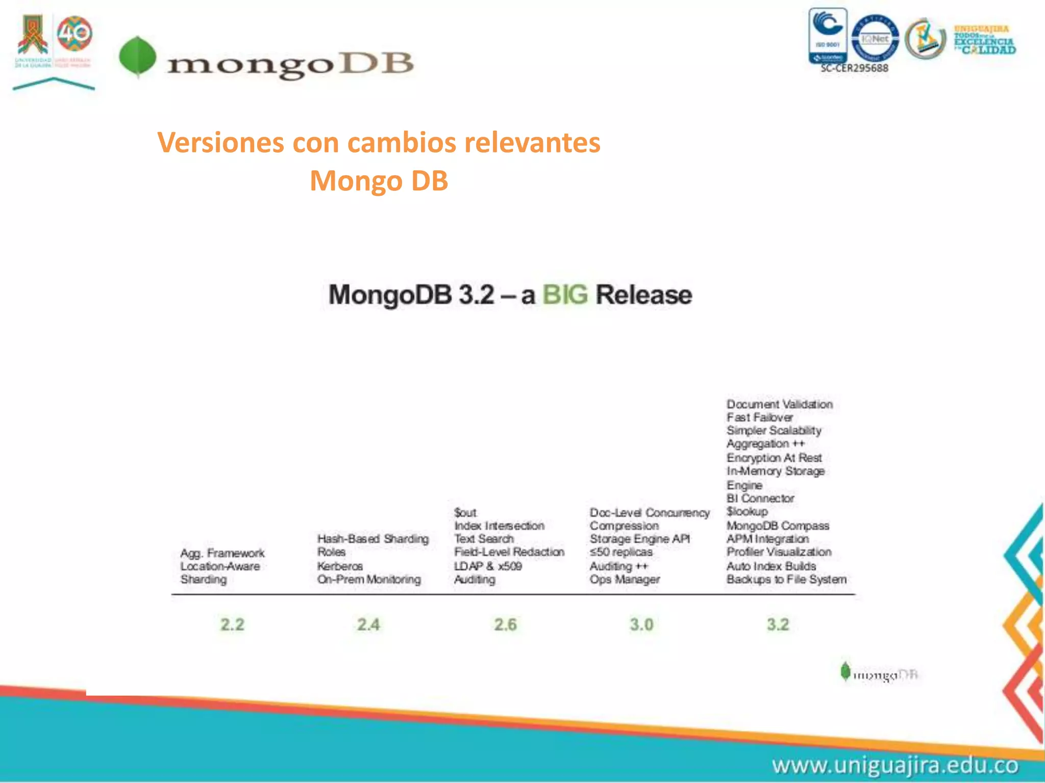 Versiones con cambios relevantes
Mongo DB
 