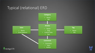 Typical (relational) ERD
Category
• Name
• URL
Tag
• Name
• URL
Comment
• Comment
• Date
• Author
User
• Name
• Email Address
Article
• Name
• Slug
• Publish Date
• Text
 