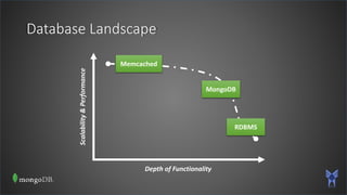 Database Landscape
Memcached
MongoDB
RDBMS
Depth of Functionality
Scalability&Performance
 