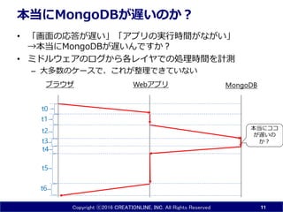 Copyright ⓒ2016 CREATIONLINE, INC. All Rights Reserved
本当にMongoDBが遅いのか？
• 「画面の応答が遅い」「アプリの実行時間がながい」
→本当にMongoDBが遅いんですか？
• ミドルウェアのログから各レイヤでの処理時間を計測
– 大多数のケースで、これが整理できていない
11
ブラウザ Webアプリ MongoDB
t0
t1
t2
t3
t4
t5
t6
本当にココ
が遅いの
か？
 