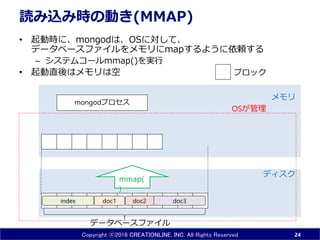 Copyright ⓒ2016 CREATIONLINE, INC. All Rights Reserved
読み込み時の動き(MMAP)
• 起動時に、mongodは、OSに対して、
データベースファイルをメモリにmapするように依頼する
– システムコールmmap()を実行
• 起動直後はメモリは空
24
doc1 doc3index doc2
ディスク
メモリ
mongodプロセス
OSが管理
ブロック
データベースファイル
mmap(
)
 