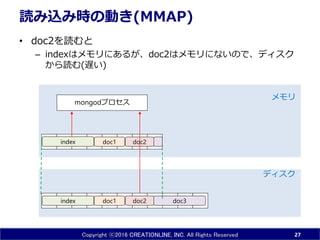 Copyright ⓒ2016 CREATIONLINE, INC. All Rights Reserved
読み込み時の動き(MMAP)
• doc2を読むと
– indexはメモリにあるが、doc2はメモリにないので、ディスク
から読む(遅い)
27
doc1 doc3index doc2
ディスク
メモリ
doc1
mongodプロセス
doc2index
 