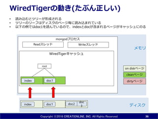 Copyright ⓒ2016 CREATIONLINE, INC. All Rights Reserved
mongodプロセス
WiredTigerキャッシュ
WiredTigerの動き(たぶん正しい)
• 読み込むとツリーが形成される
• ツリーのリーフはディスクのページ毎に読み込まれている
• 以下の例ではdoc1を読んでいるので、indexとdocが含まれるページがキャッシュにのる
36
doc1
doc
3index ディスク
メモリ
doc2
Readスレッド Writeスレッド
doc1index
root
dirtyページ
cleanページ
on diskページ
 