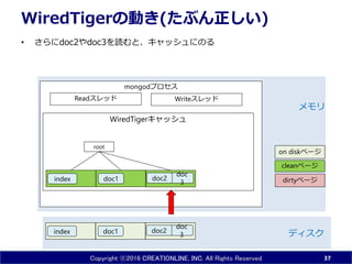 Copyright ⓒ2016 CREATIONLINE, INC. All Rights Reserved
mongodプロセス
WiredTigerキャッシュ
WiredTigerの動き(たぶん正しい)
• さらにdoc2やdoc3を読むと、キャッシュにのる
37
doc1
doc
3index ディスク
メモリ
doc2
Readスレッド Writeスレッド
doc1index
root
doc
3
doc2 dirtyページ
cleanページ
on diskページ
 