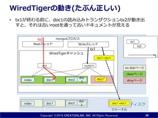 Copyright ⓒ2016 CREATIONLINE, INC. All Rights Reserved
mongodプロセス
WiredTigerキャッシュ
WiredTigerの動き(たぶん正しい)
• tx1が終わる前に、doc1の読み込みトランザクションtx2が動き出
すと、古いドキュメントが見える
39
doc1
doc
3index ディスク
メモリ
doc2
Readスレッド Writeスレッド
doc1index
root
doc
3
doc2 doc1’
root(tx1)
dirtyページ
cleanページ
on diskページ
tx1
tx2
tx2
tx1
tdoc1→doc1'
doc1→doc1'
ジャーナル
 