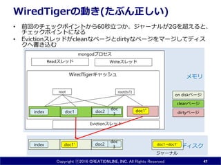 Copyright ⓒ2016 CREATIONLINE, INC. All Rights Reserved
mongodプロセス
WiredTigerキャッシュ
WiredTigerの動き(たぶん正しい)
• 前回のチェックポイントから60秒経過するか、
ジャーナルが2GBを超えると、チェックポイントになる
• Evictionスレッドがcleanなページとdirtyなページをマージしてディス
クへ書き込む
41
doc1'
doc
3index ディスク
メモリ
doc2
Readスレッド Writeスレッド
doc1index
root
doc
3
doc2
Evictionスレッド
doc1’
root(tx1)
dirtyページ
cleanページ
on diskページ
doc1→doc1'
ジャーナル
 