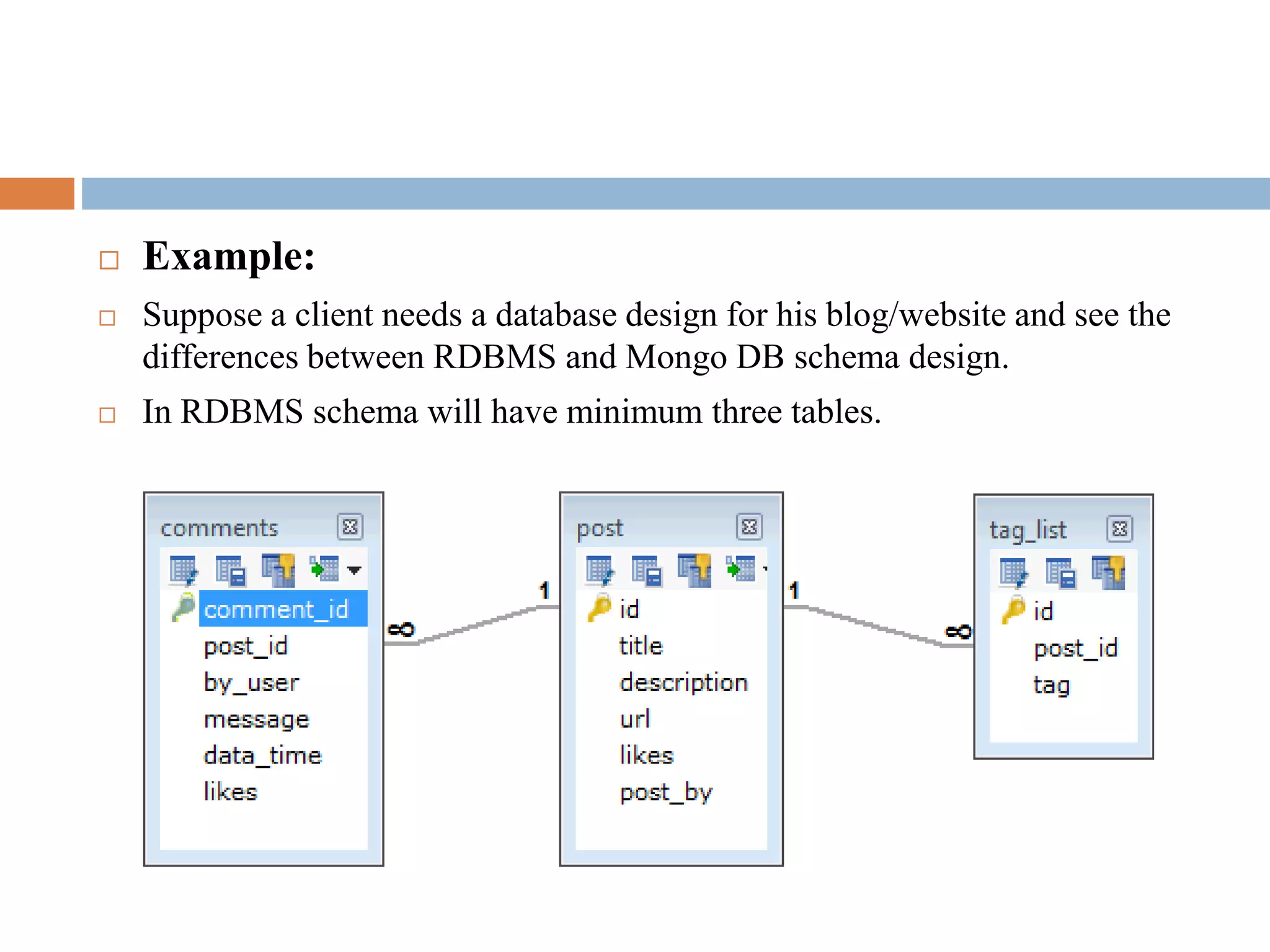  Example:
 Suppose a client needs a database design for his blog/website and see the
differences between RDBMS and Mongo DB schema design.
 In RDBMS schema will have minimum three tables.
 