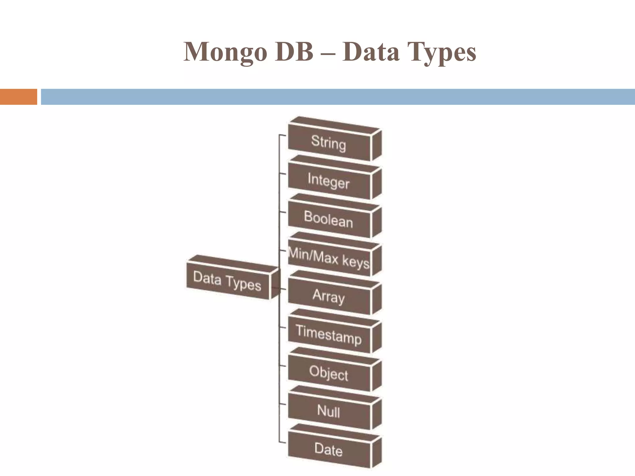 Mongo DB – Data Types
 
