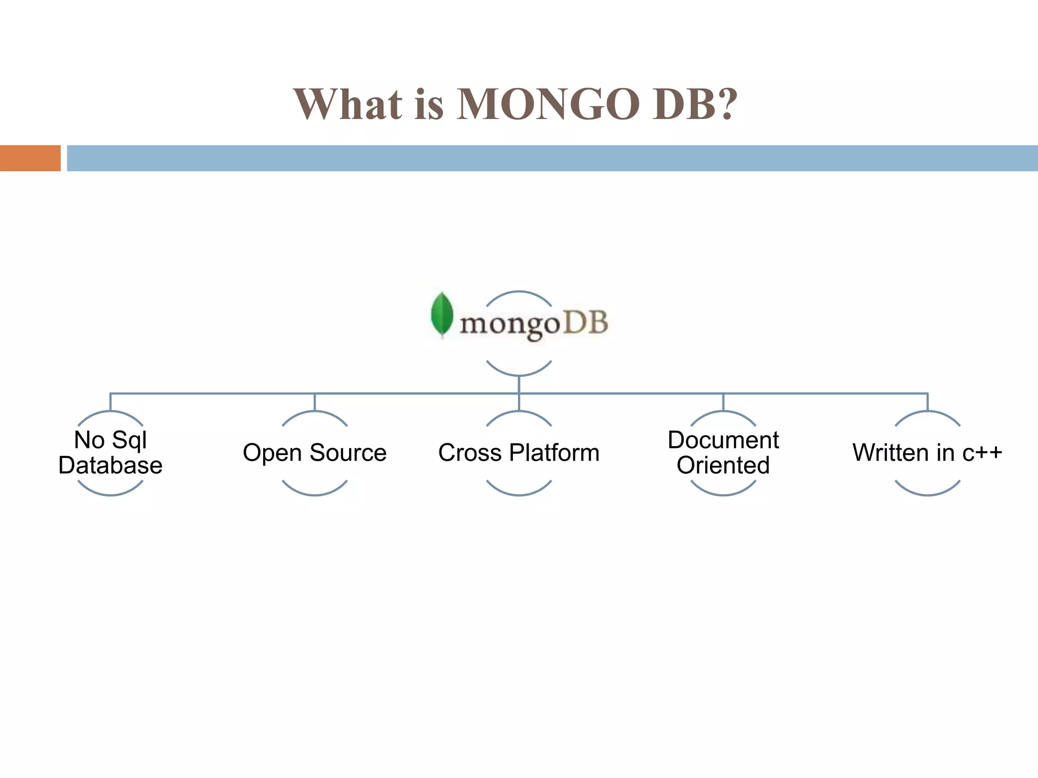 What is MONGO DB?
No Sql
Database
Open Source Cross Platform
Document
Oriented
Written in c++
 