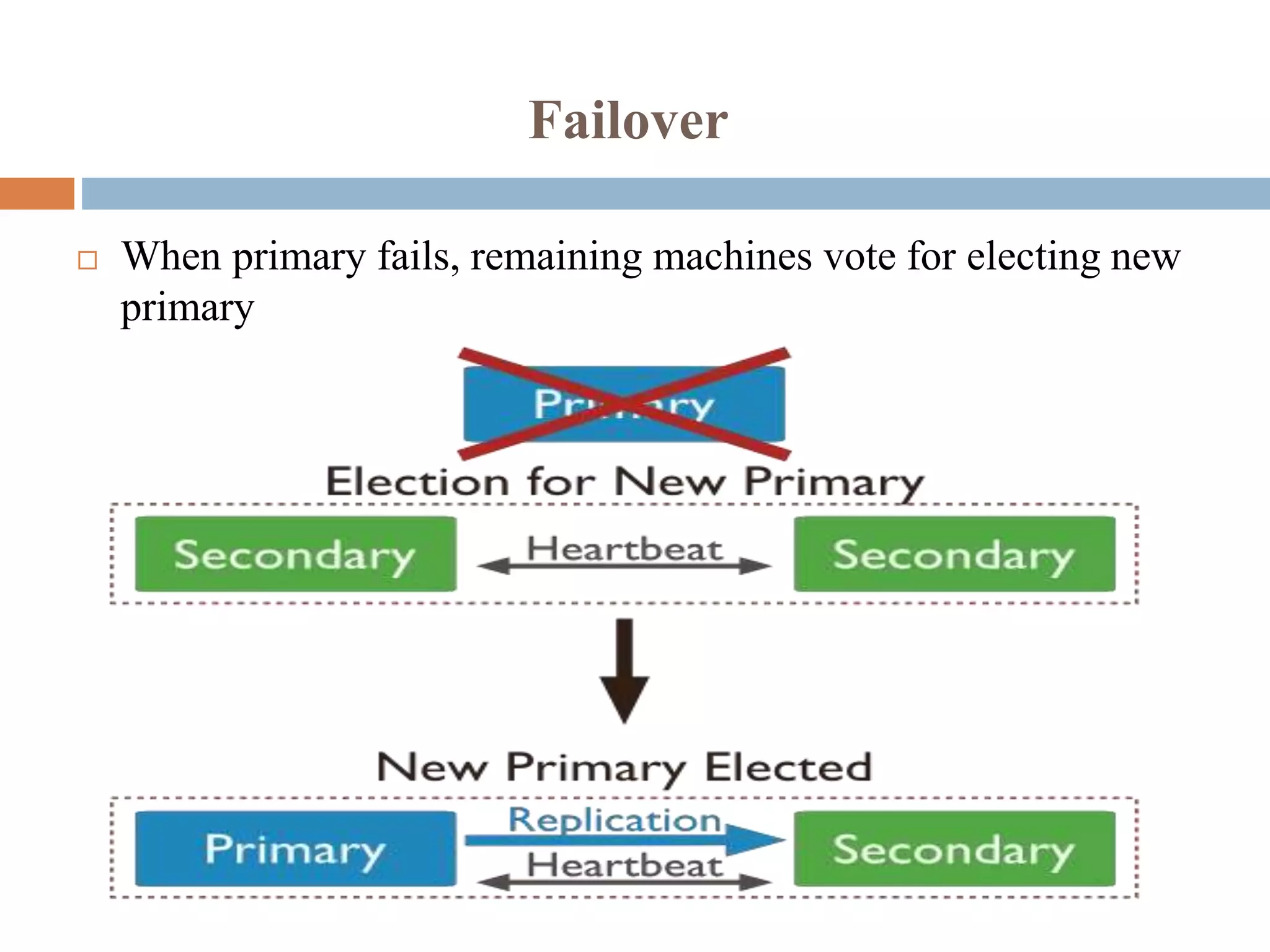 Failover
 When primary fails, remaining machines vote for electing new
primary
 