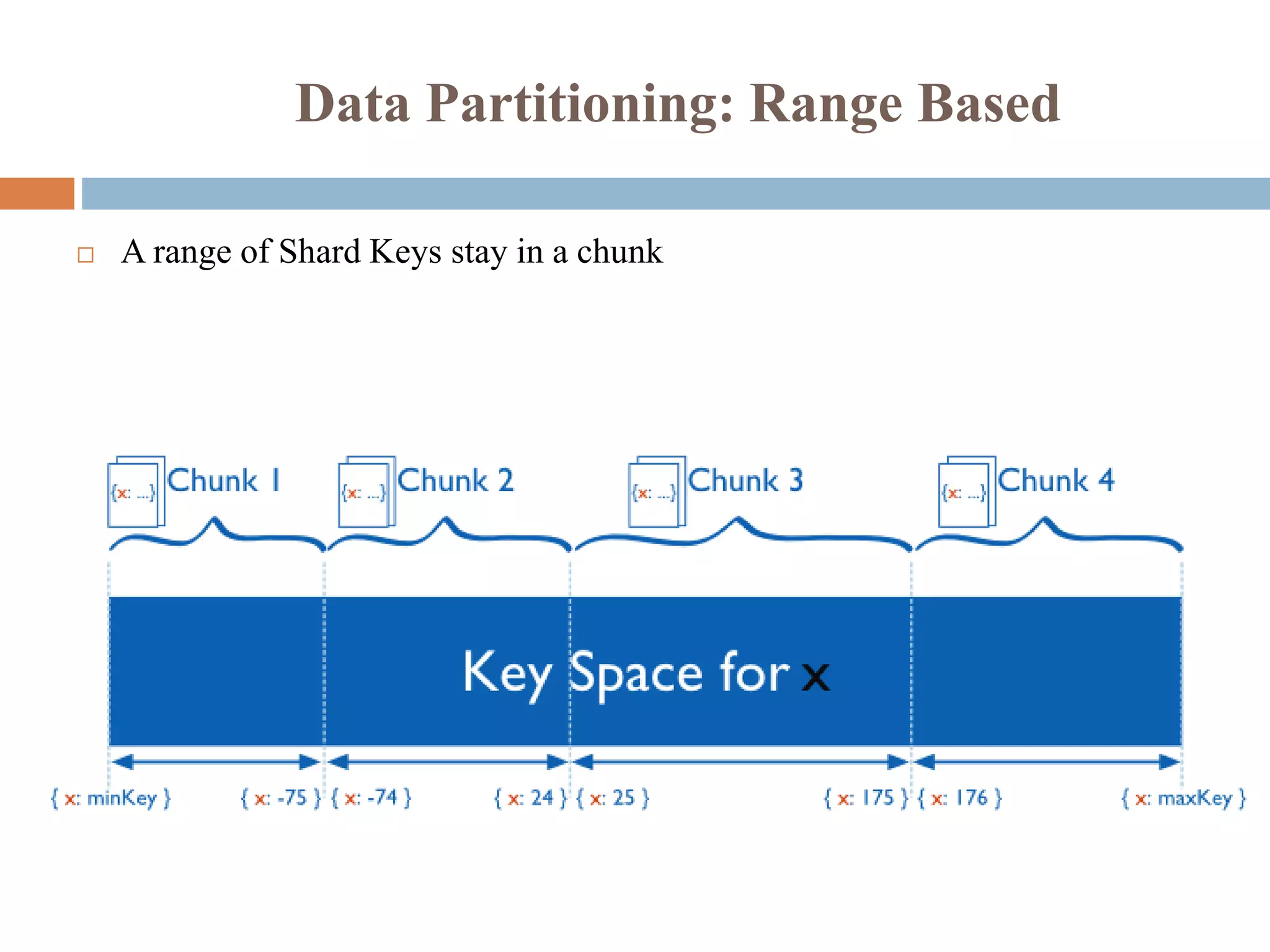 Data Partitioning: Range Based
 A range of Shard Keys stay in a chunk
28
 