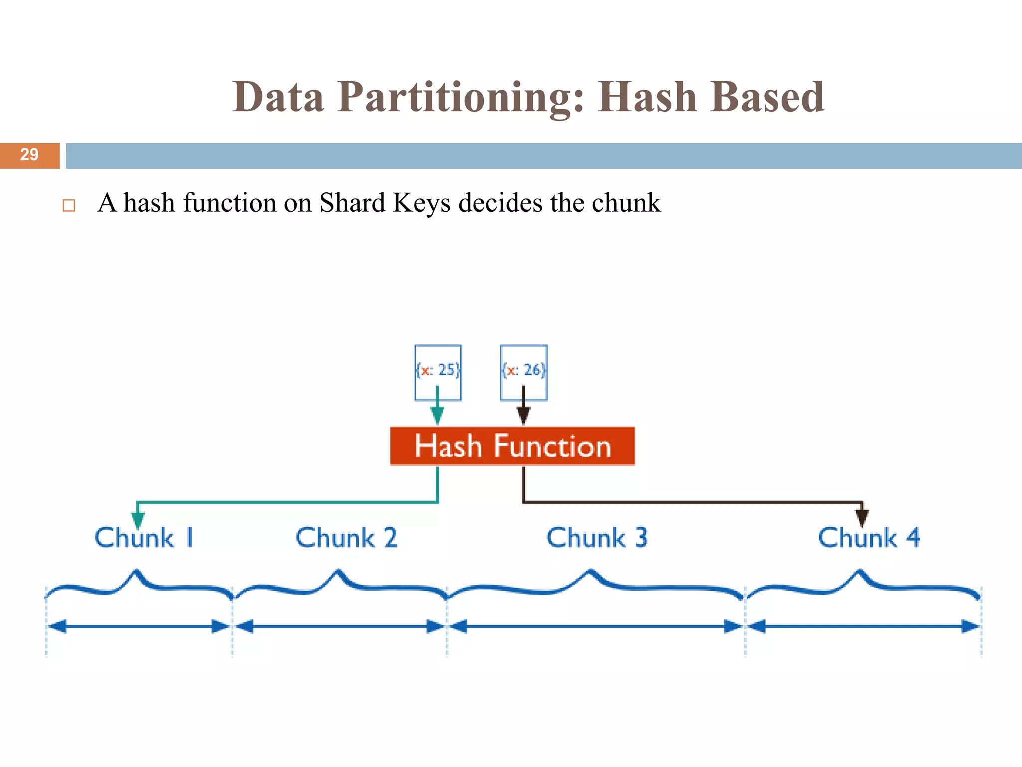 Data Partitioning: Hash Based
 A hash function on Shard Keys decides the chunk
29
 