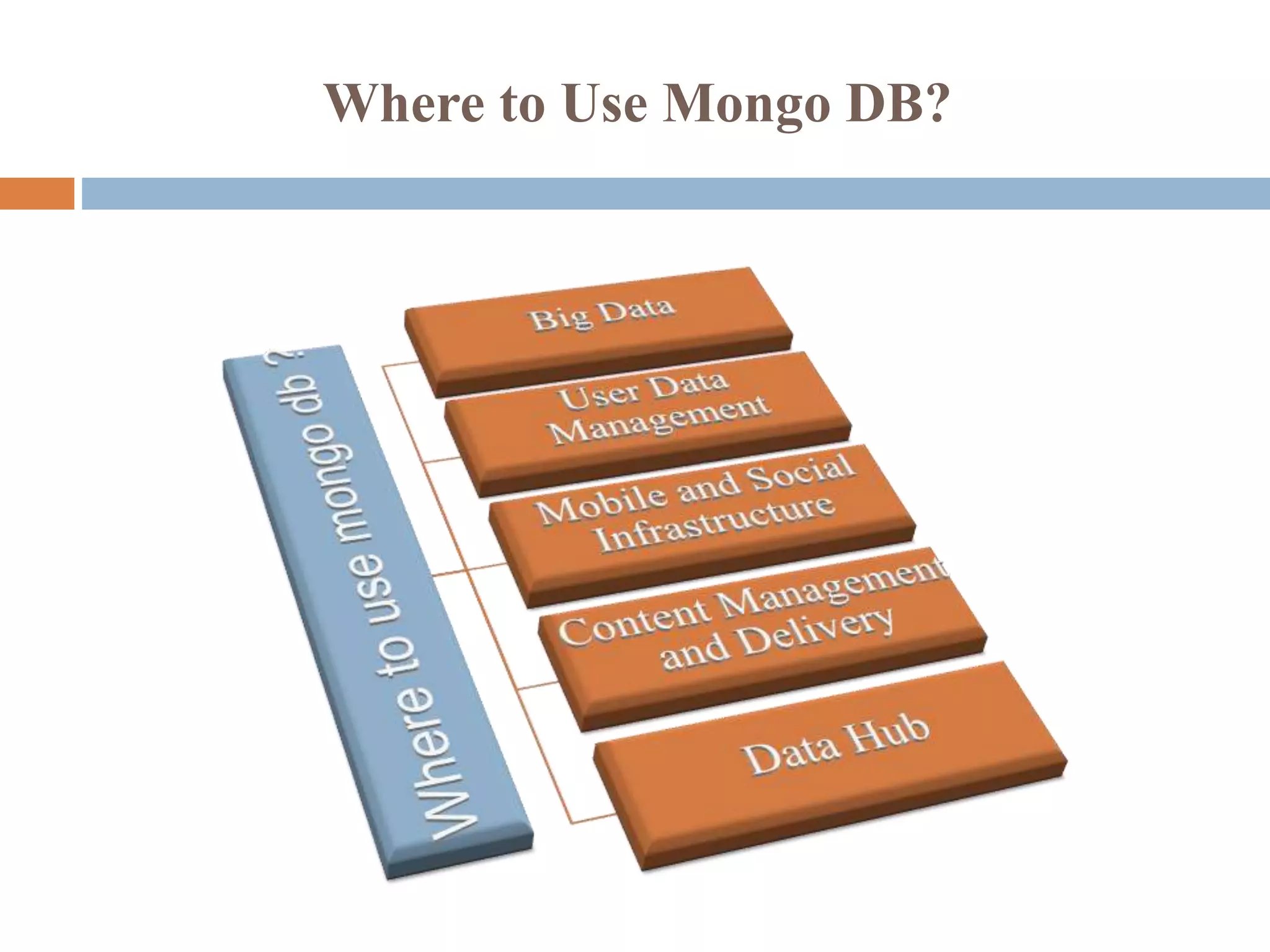 Where to Use Mongo DB?
 