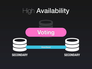 High Availability
SECONDARY
PRIMARY
SECONDARY
Heartbeat
Voting
 