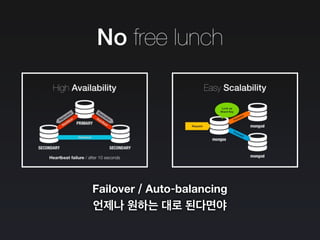 No free lunch
Failover / Auto-balancing
언제나 원하는 대로 된다면야
 