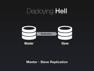 Deploying Hell
Master
Master - Slave Replication
Slave
Replication
 