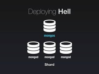 Deploying Hell
mongos
mongod mongod
Shard
mongod
 