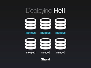 Deploying Hell
mongos
mongod mongod
Shard
mongod
mongos mongos
 
