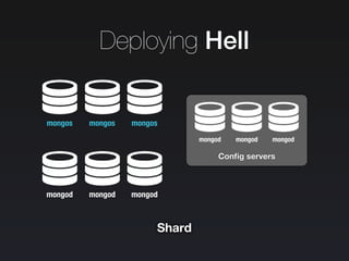 Deploying Hell
mongos
mongod mongod
Shard
mongod
mongos mongos
Conﬁg servers
mongod mongodmongod
 