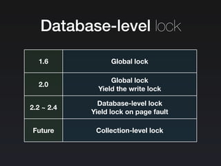 Database-level lock
1.6 Global lock
2.0
Global lock
Yield the write lock
2.2 ~ 2.4
Database-level lock
Yield lock on page fault
Future Collection-level lock
 