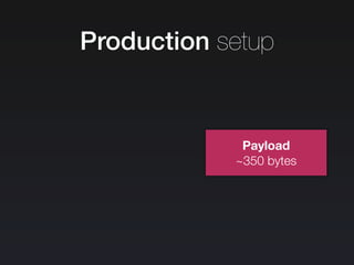 Production setup
Payload
~350 bytes
 
