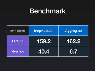 Benchmark
unit = seconds MapReduce Aggregate
Old log
New log
159.2 162.2
40.4 6.7
 