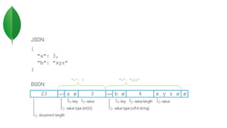 MANSERI Ikram
3CS – SIQ
GDG Algiers Co-manager.
Di_manseri@esi.dz
 
