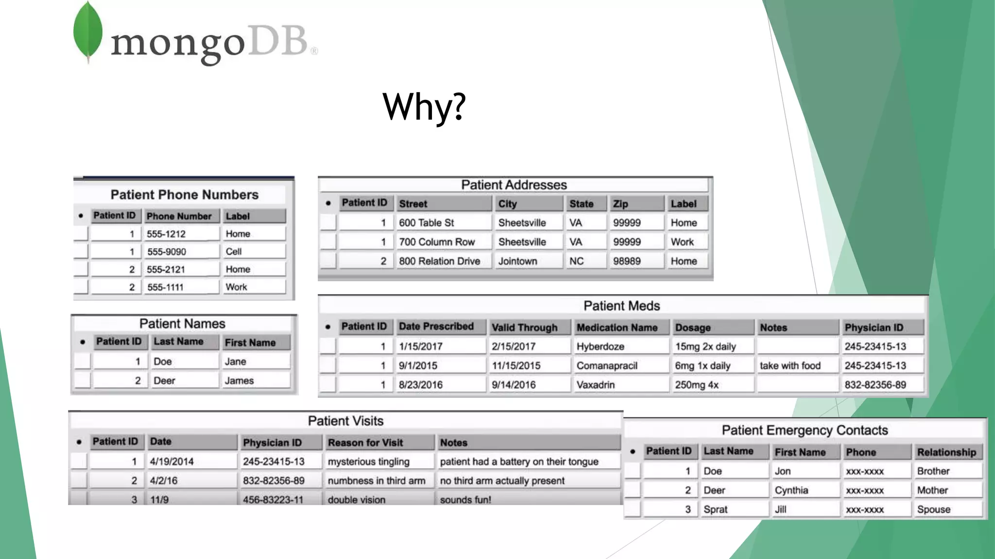 Mongodb basics and architecture | PPTX