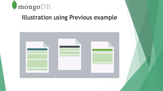 Illustration using Previous example
 