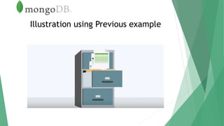 Illustration using Previous example
 