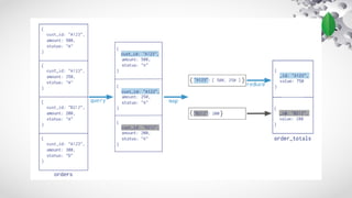 Introduction to Mongodb